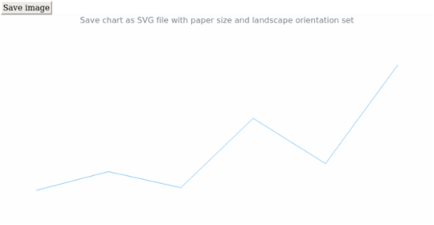 anychart.charts.Sparkline.saveAsSvg set asPaperSizeLandscape created by AnyChart Team