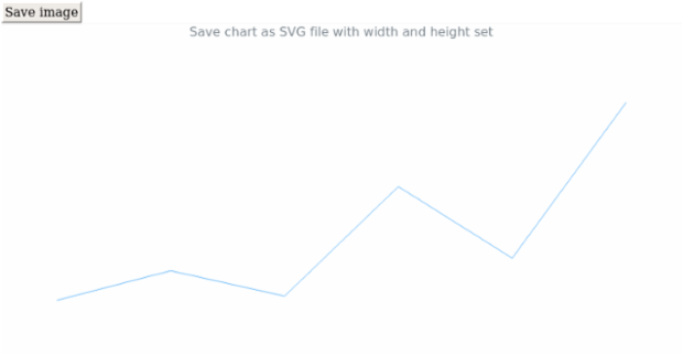 anychart.charts.Sparkline.saveAsSvg set asPaperSizeLandscape created by AnyChart Team