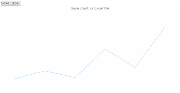 anychart.charts.Sparkline.saveAsXlsx created by AnyChart Team
