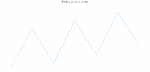 anychart.charts.Sparkline.seriesType get created by AnyChart Team