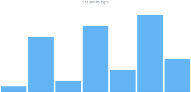 anychart.charts.Sparkline.seriesType set created by AnyChart Team