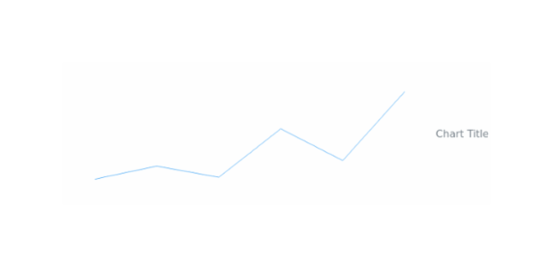 anychart.charts.Sparkline.title set asBool created by AnyChart Team
