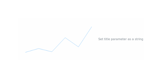 anychart.charts.Sparkline.title set asString created by AnyChart Team