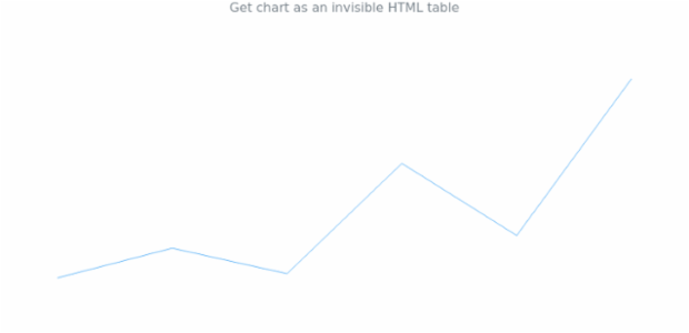 anychart.charts.Sparkline.toA11yTable created by AnyChart Team