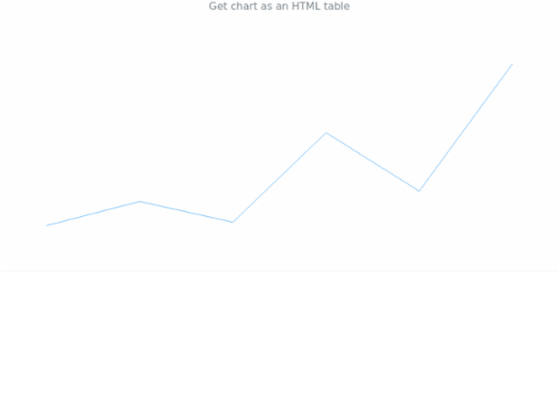 anychart.charts.Sparkline.toHtmlTable created by AnyChart Team