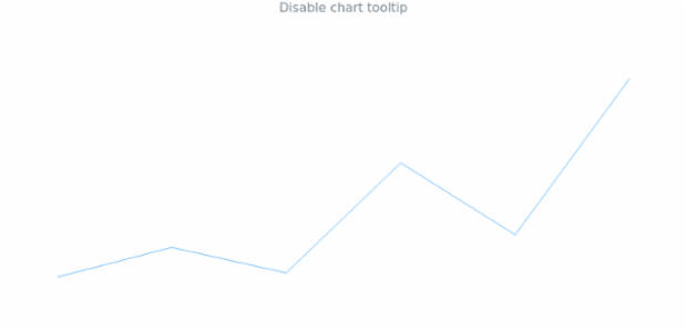 anychart.charts.Sparkline.tooltip set asBool created by AnyChart Team