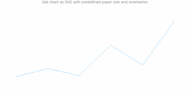 anychart.charts.Sparkline.toSvg set asPaperSizeLandscape created by AnyChart Team