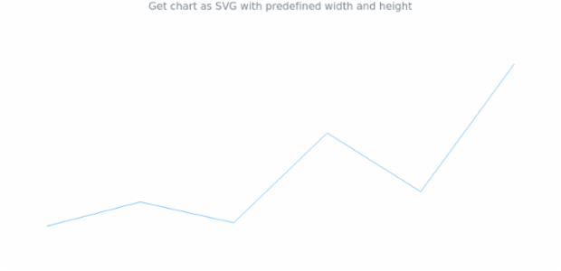 anychart.charts.Sparkline.toSvg set asWidthHeight created by AnyChart Team