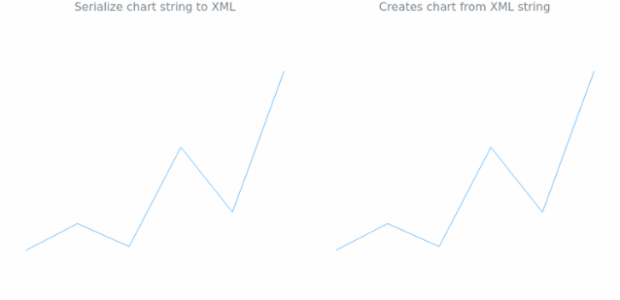 anychart.charts.Sparkline.toXml asString created by AnyChart Team