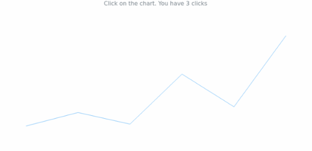 anychart.charts.Sparkline.unlistenByKey created by AnyChart Team