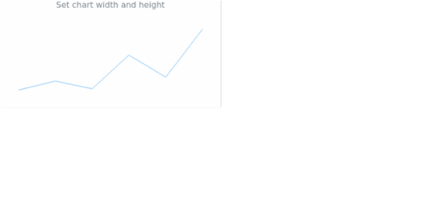 anychart.charts.Sparkline.width height created by AnyChart Team