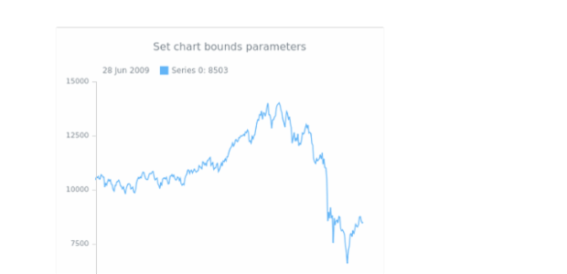 anychart.charts.Stock.bounds set asSeveral created by AnyChart Team