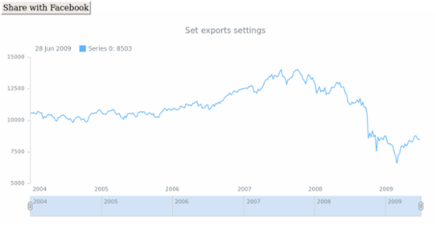 anychart.charts.Stock.exports created by AnyChart Team
