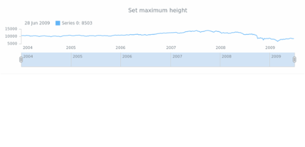 anychart.charts.Stock.maxHeight created by AnyChart Team