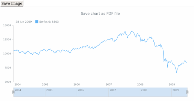 anychart.charts.Stock.saveAsPdf created by AnyChart Team