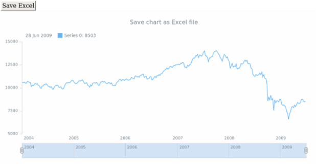 anychart.charts.Stock.saveAsXlsx created by AnyChart Team