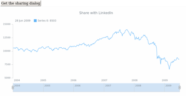 anychart.charts.Stock.shareWithLinkedIn created by AnyChart Team