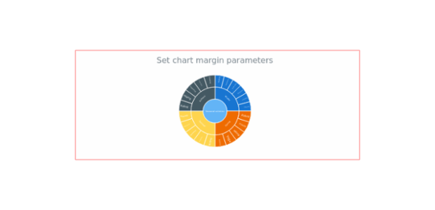 anychart.charts.Sunburst.margin get created by AnyChart Team