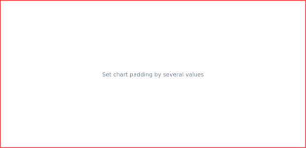 anychart.charts.Sunburst.padding set asSeveral created by AnyChart Team