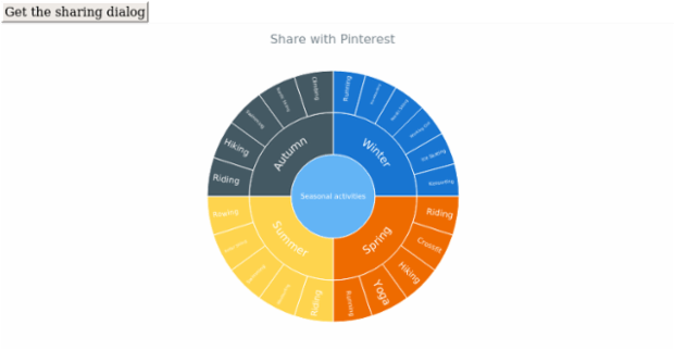 anychart.charts.Sunburst.shareWithPinterest created by AnyChart Team