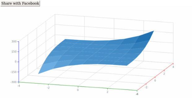 anychart.charts.Surface.exports created by AnyChart Team