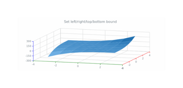 anychart.charts.Surface.left right top bottom created by AnyChart Team