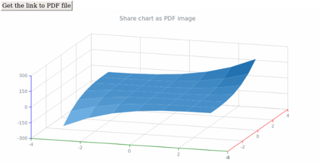 anychart.charts.Surface.shareAsPdf created by AnyChart Team