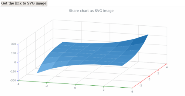 anychart.charts.Surface.shareAsSvg created by AnyChart Team