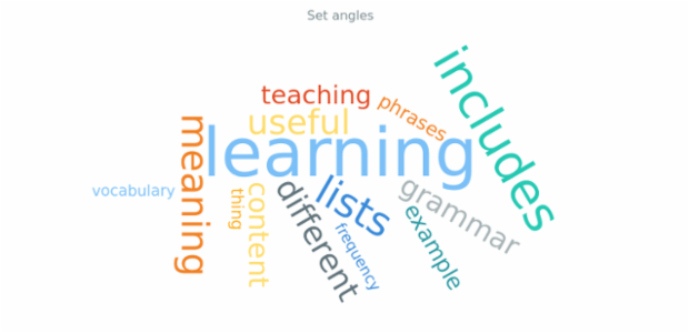 anychart.charts.TagCloud.angles created by AnyChart Team