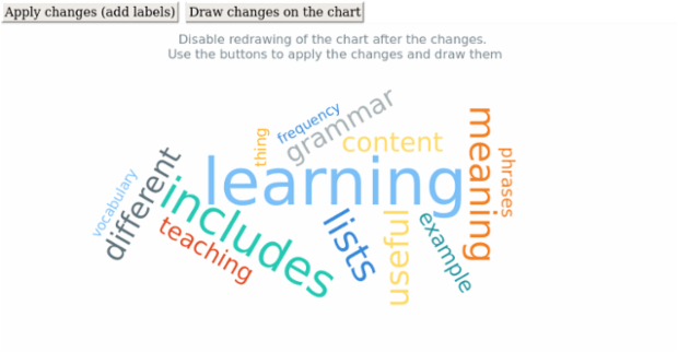 anychart.charts.TagCloud.autoRedraw created by AnyChart Team