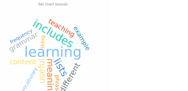 anychart.charts.TagCloud.bounds set asSeveral created by AnyChart Team