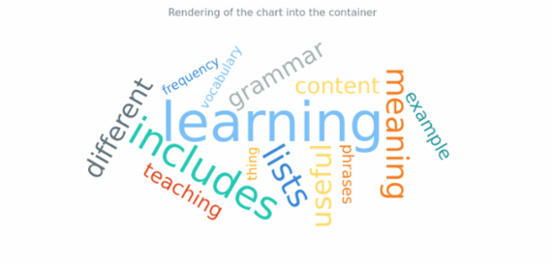anychart.charts.TagCloud.container created by AnyChart Team