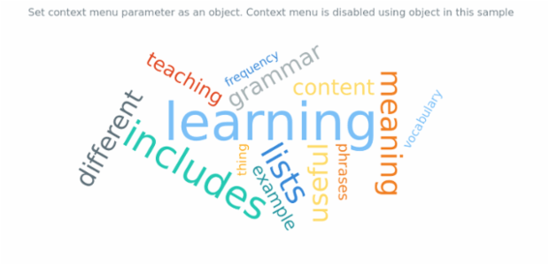 anychart.charts.TagCloud.contextMenu set asObj created by AnyChart Team