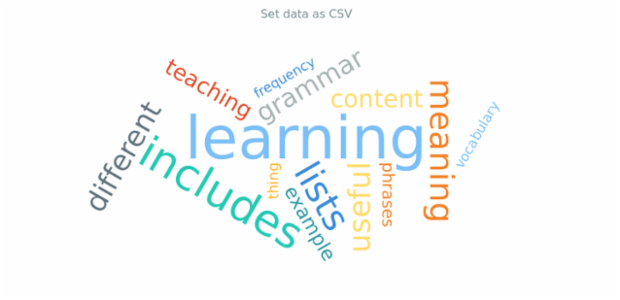 anychart.charts.TagCloud.data set asCSV created by AnyChart Team