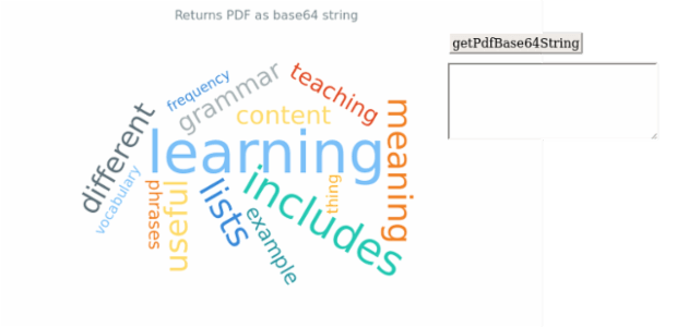 anychart.charts.TagCloud.getPdfBase64String created by AnyChart Team