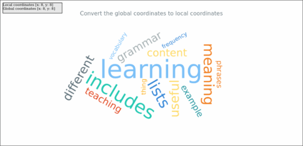 anychart.charts.TagCloud.globalToLocal created by AnyChart Team