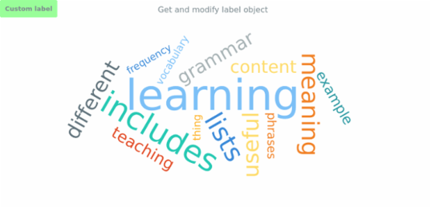 anychart.charts.TagCloud.label get created by AnyChart Team