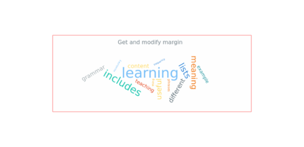 anychart.charts.TagCloud.margin get created by AnyChart Team