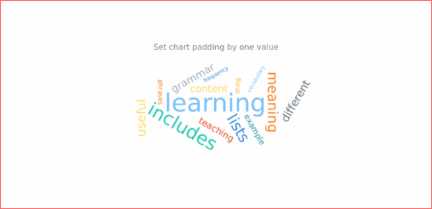 anychart.charts.TagCloud.padding set asSingle created by AnyChart Team