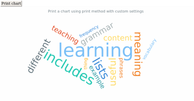 anychart.charts.TagCloud.print created by AnyChart Team
