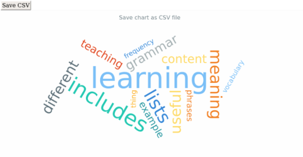 anychart.charts.TagCloud.saveAsCsv created by AnyChart Team