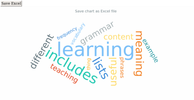 anychart.charts.TagCloud.saveAsXlsx created by AnyChart Team