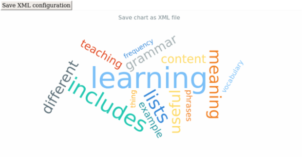 anychart.charts.TagCloud.saveAsXml created by AnyChart Team