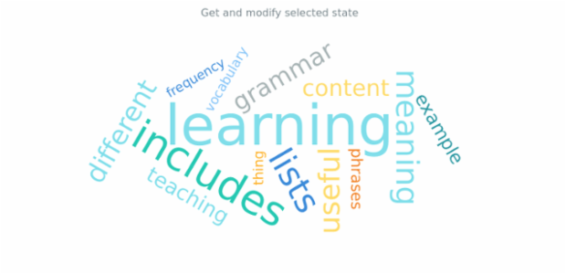 anychart.charts.TagCloud.selected get created by AnyChart Team