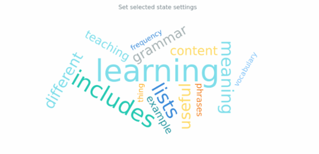 anychart.charts.TagCloud.selected set created by AnyChart Team