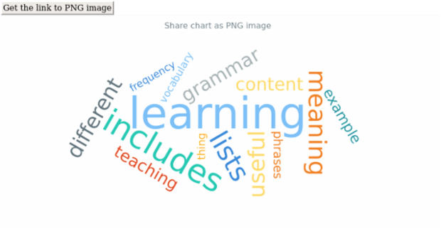 anychart.charts.TagCloud.shareAsPng created by AnyChart Team