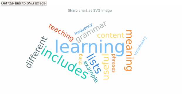 anychart.charts.TagCloud.shareAsSvg created by AnyChart Team