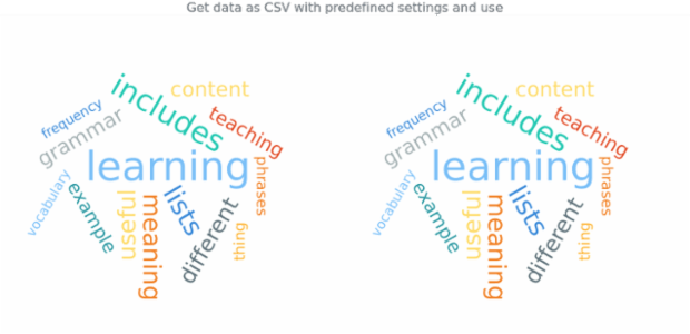 anychart.charts.TagCloud.toCsv created by AnyChart Team