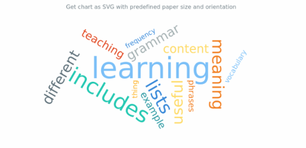 anychart.charts.TagCloud.toSvg set asPaperSizeLandscape created by AnyChart Team