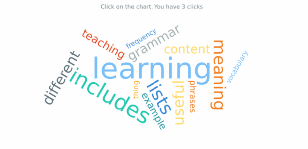 anychart.charts.TagCloud.unlisten created by AnyChart Team